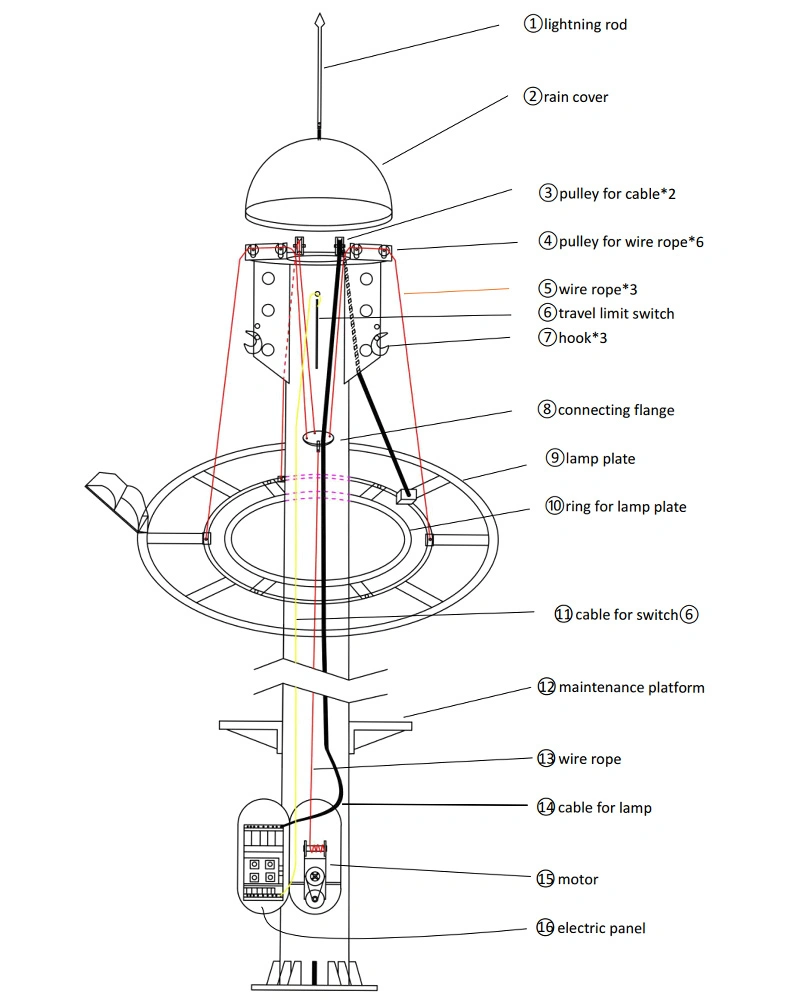 15m~40m Mono Tower High Mast Pole with Motor Lifting System